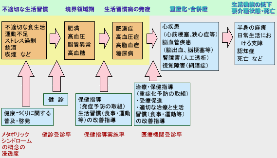 06医療制度改革-糖尿病NET: 資料室 ［項目別］
