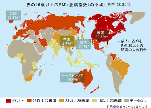 世界の肥満者の割合