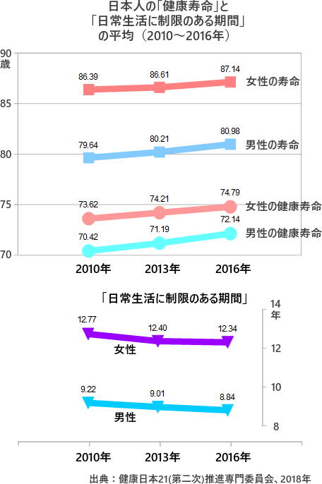 平均 年齢 日本 政治における意思決定を行う人々の平均年齢は〇〇歳？！政治と年齢の関係をデータで観察した！