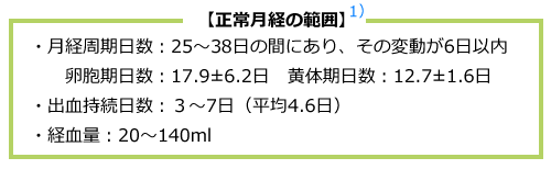 正常月経の範囲