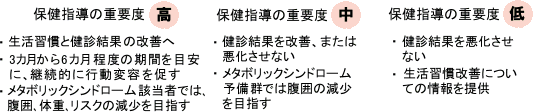 医療制度改革　健診・保健指導
