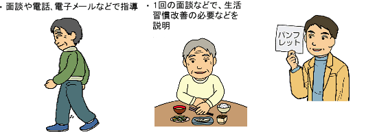 医療制度改革　健診・保健指導