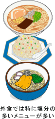 外食では特に塩分の多いメニューが多い