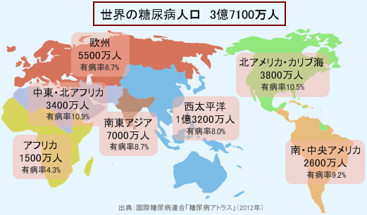 世界の糖尿病人口（2012年）