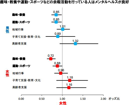性暴力の生存者