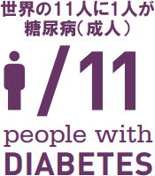 糖尿病アトラス 2015 世界の糖尿病人口