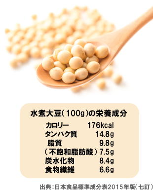 大豆は世界でも注目の健康食品　日本食が良い理由は「大豆を食べるから」