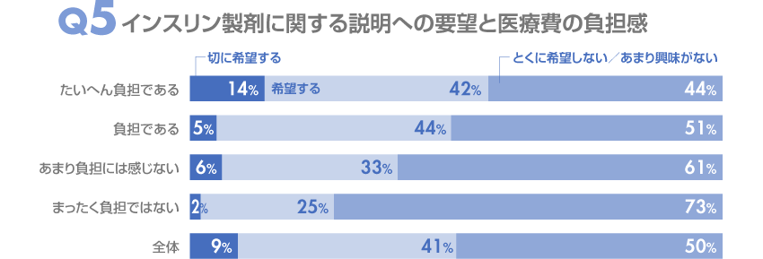 インスリン製剤に関する説明