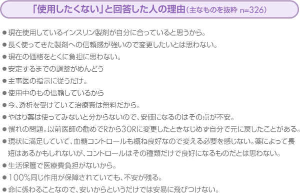 使用したくないと回答した人の理由 