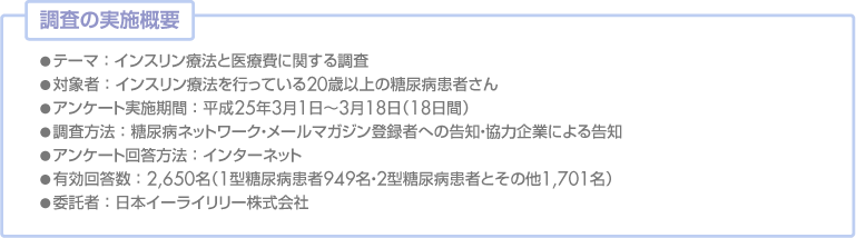 調査概要 