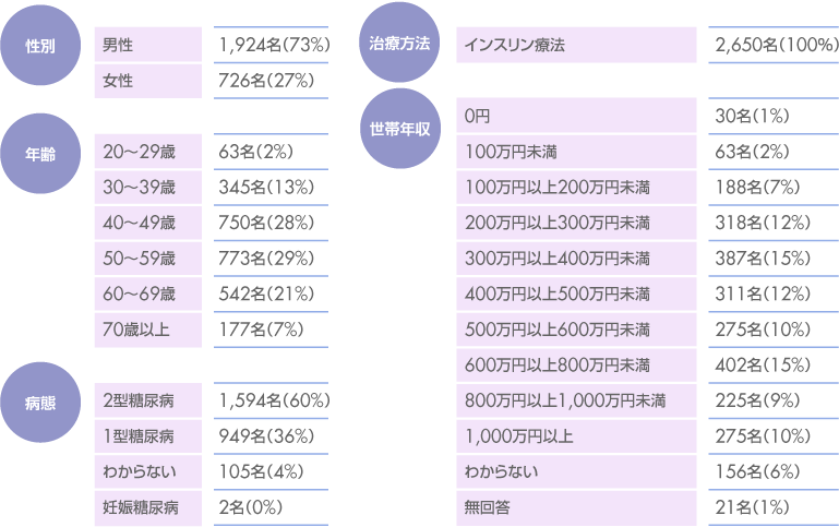 調査概要 