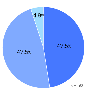 Q5