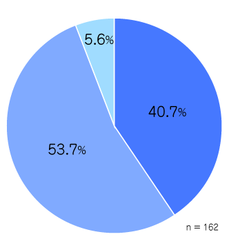 Q6