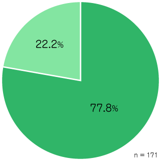 Q2