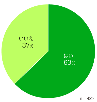 Q9