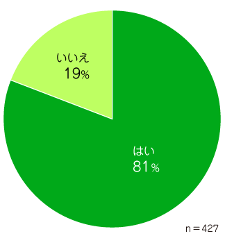 Q10