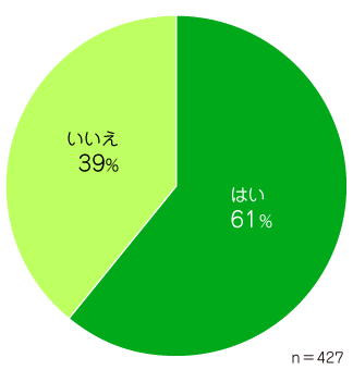Q11