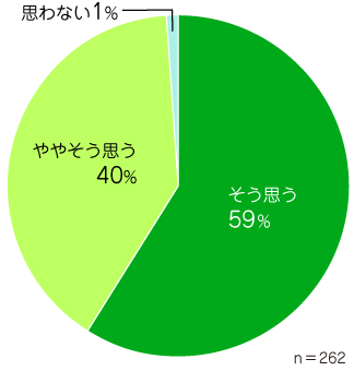 Q13