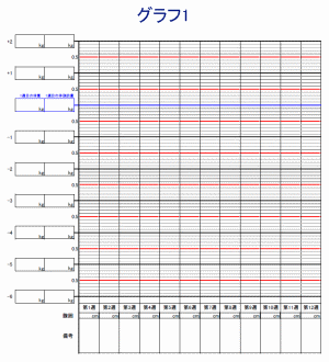 グラフ1