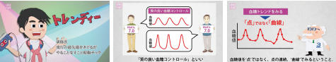 4-7-A 血糖トレンドとは