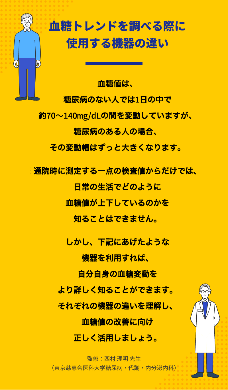 血糖トレンドを調べる際に使用する機器の違い