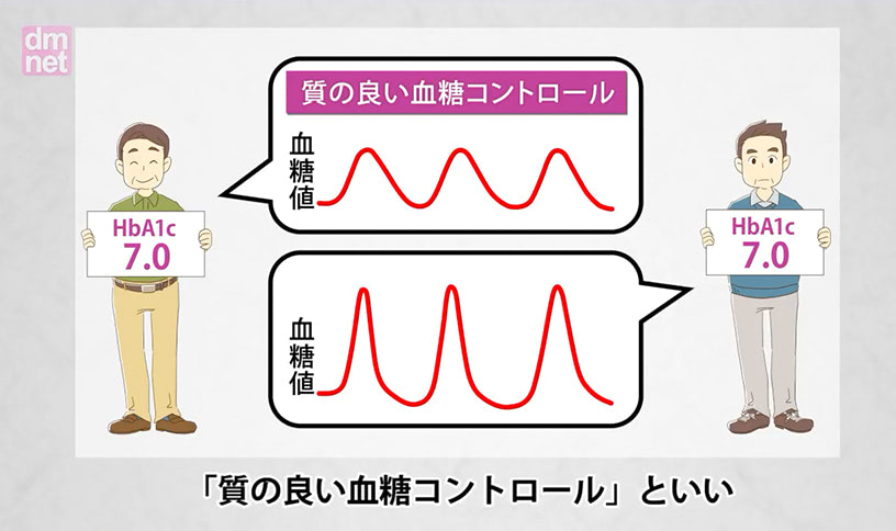 血糖トレンドとは